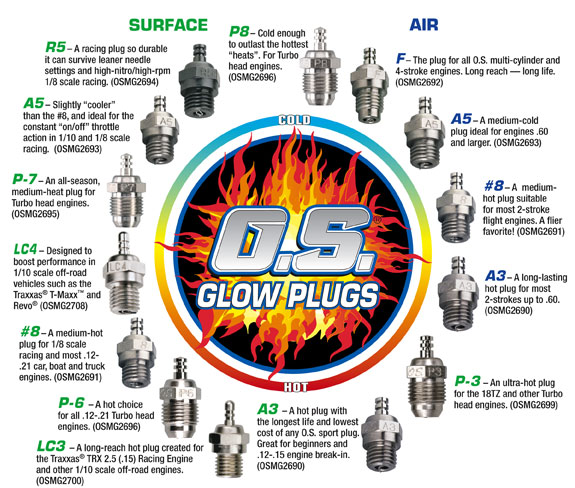 @EAZE Forum: OS Glow Plug Chart... (1/1)
